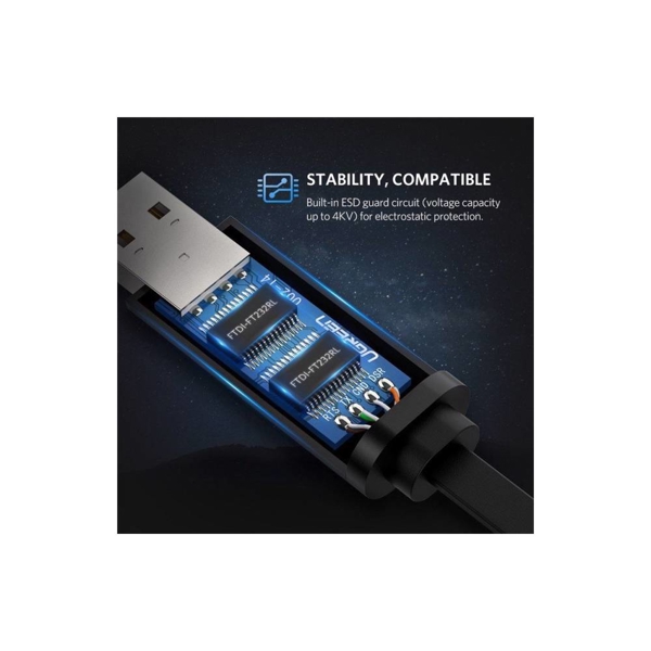 USB LAN კაბელი UGREEN CM204 (50773), USB to RJ45 Console Cable, 1.5m, Black