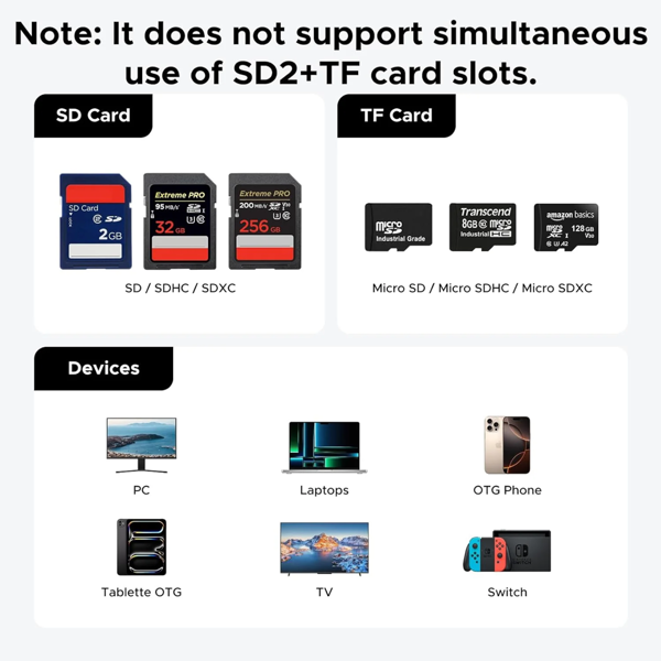 ბარათის წამკითხველი ქეისი UGREEN CM856 (55899), Multi-function Card Reader Case, Grey