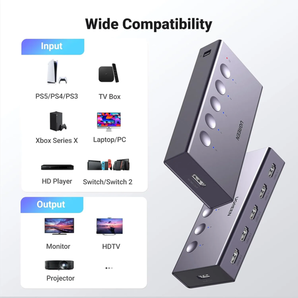 Ugreen CM568 25857 HDMI switch