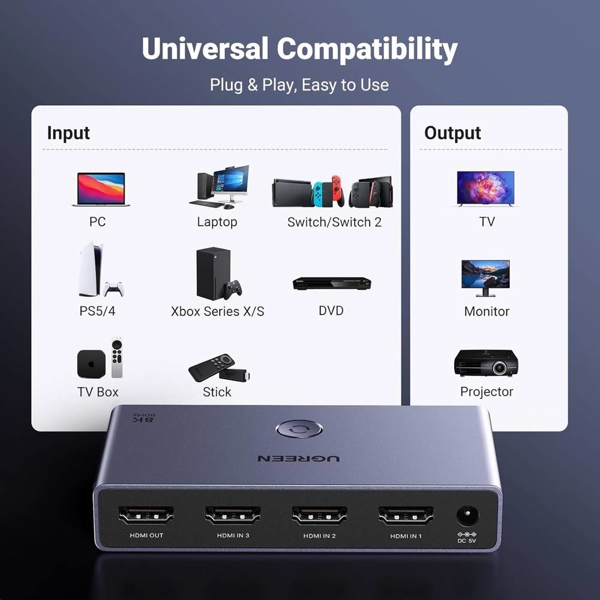 სვიჩი UGREEN CM624 (15604), 8k60hz HDMI 2.1 Switch With 1.5m Usb Power Cable, Grey