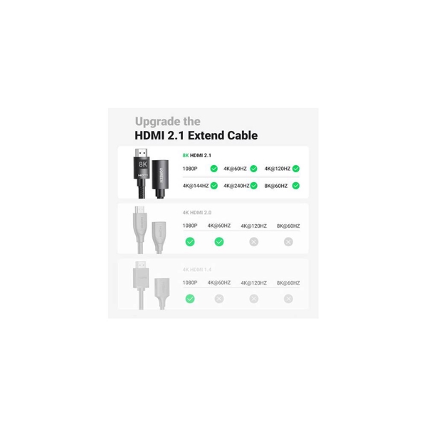 HDMI დამაგრძელებელი UGREEN HD151 (40400), 8K HDMI Extension Male To Female Cable, 0.5m, Black